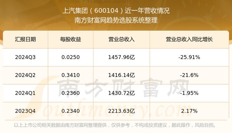 600104上汽集團千股千評，600104上汽集團目標價